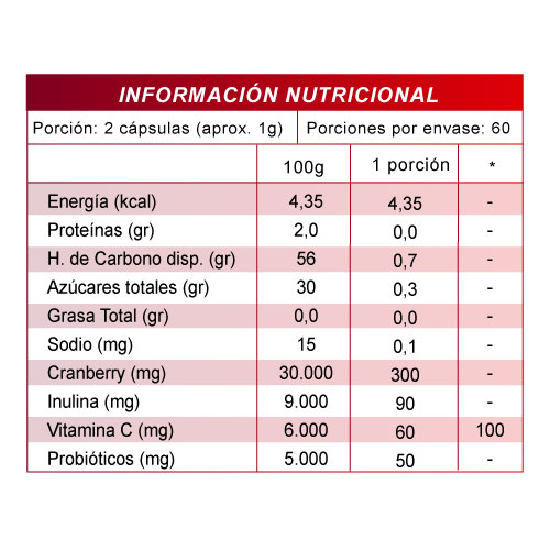 Cranberry Probiótico + Prebiótico 120 Capsulas - Imagen 2