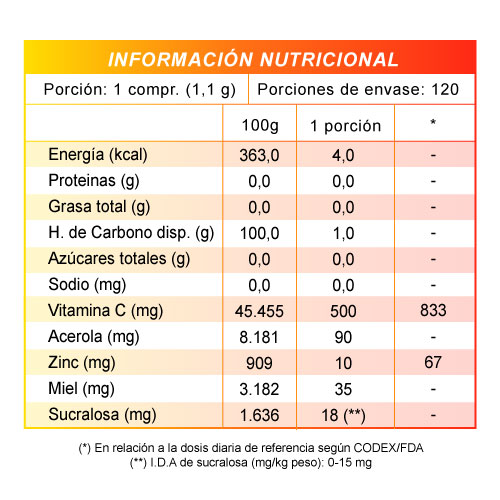Vitamina C + Acerola + Zinc + Miel x 120 comp. Masticables - Imagen 2