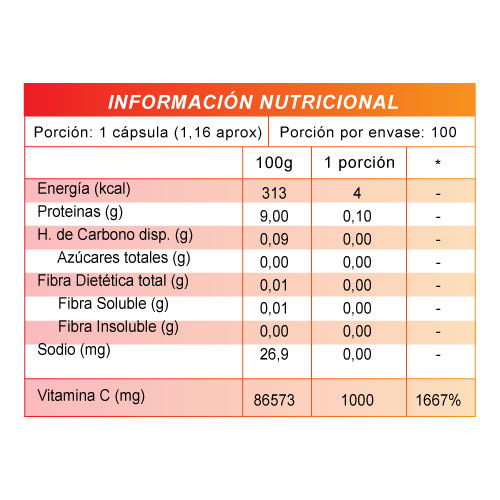 Vitamina C 1000mg x 100 cápsulas F7 - Imagen 2