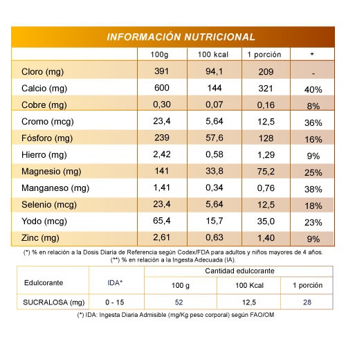 Seven Sure Advance con HMB – Sabor Café 850g - Imagen 4
