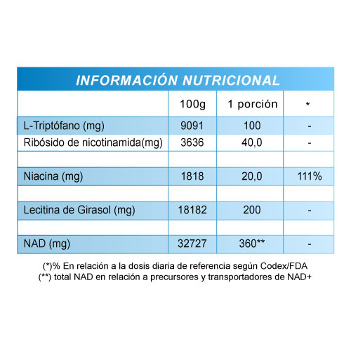 Nad+ x 60 cápsulas - Imagen 3