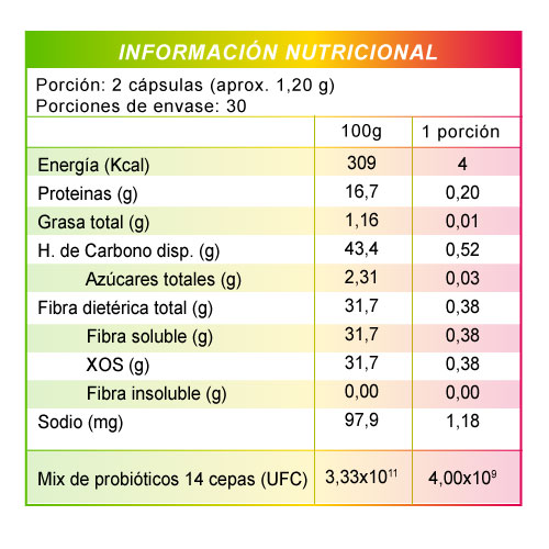 Pro Defense Advance x 60 cápsulas - Imagen 2